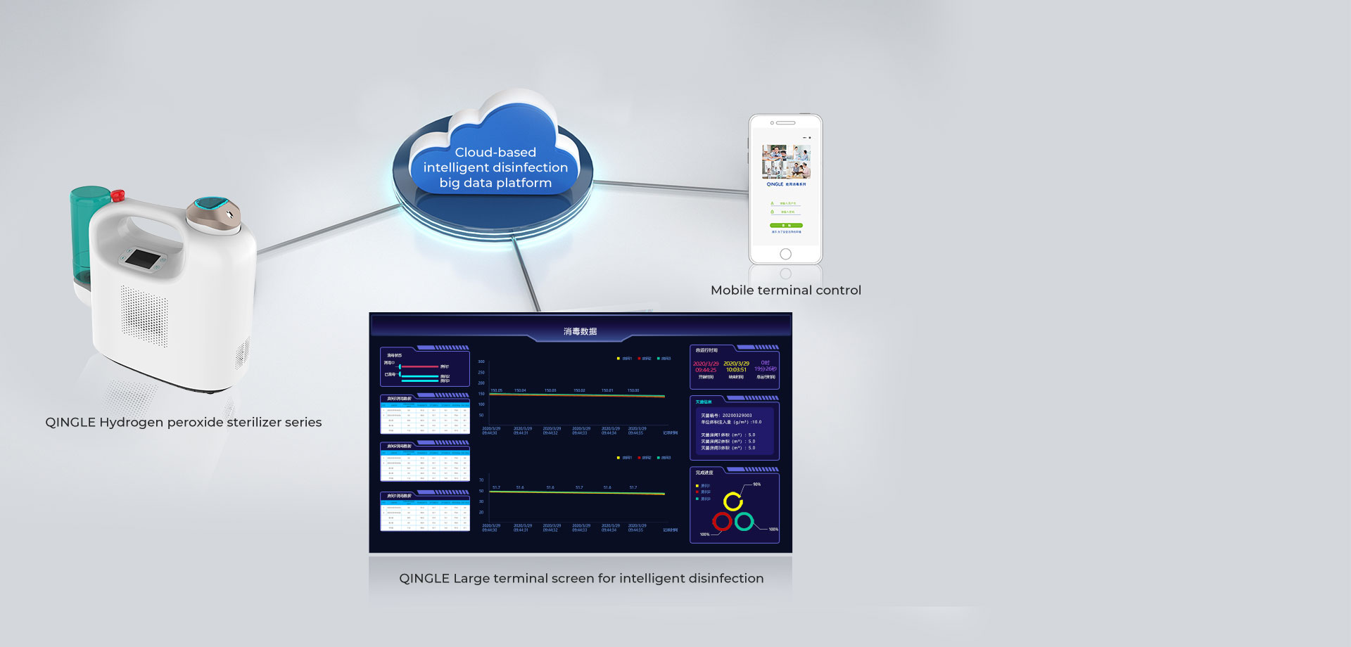 View data on a large display for real-time management